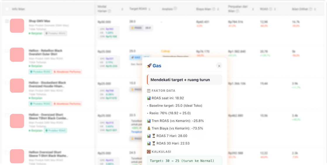 ROASLab Gas Feature